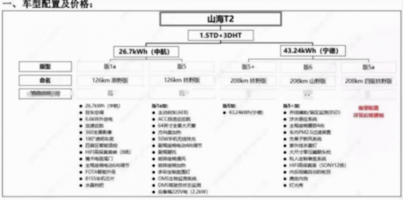 奇瑞果然不客氣了!旅行者插混版就要上市,坦克300插混還不上?