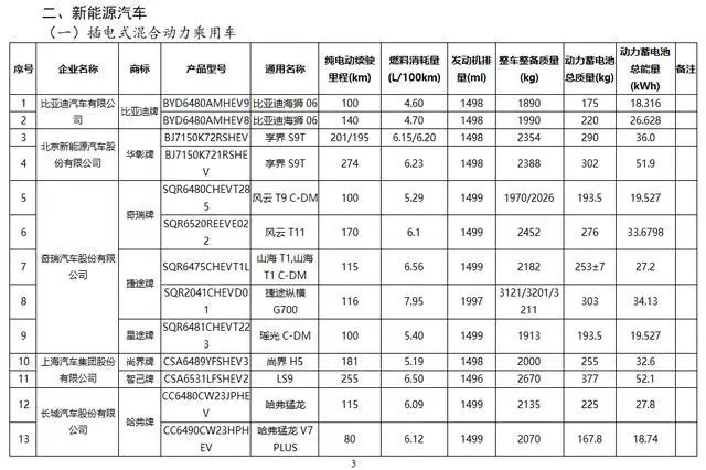 鴻蒙智行第五界首車尚界H5搭載32.6kWh電池,純電續航181km