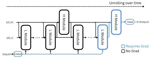 又是王冠:27M小模型超越o3-mini!拒絕馬斯克的00后果然不同