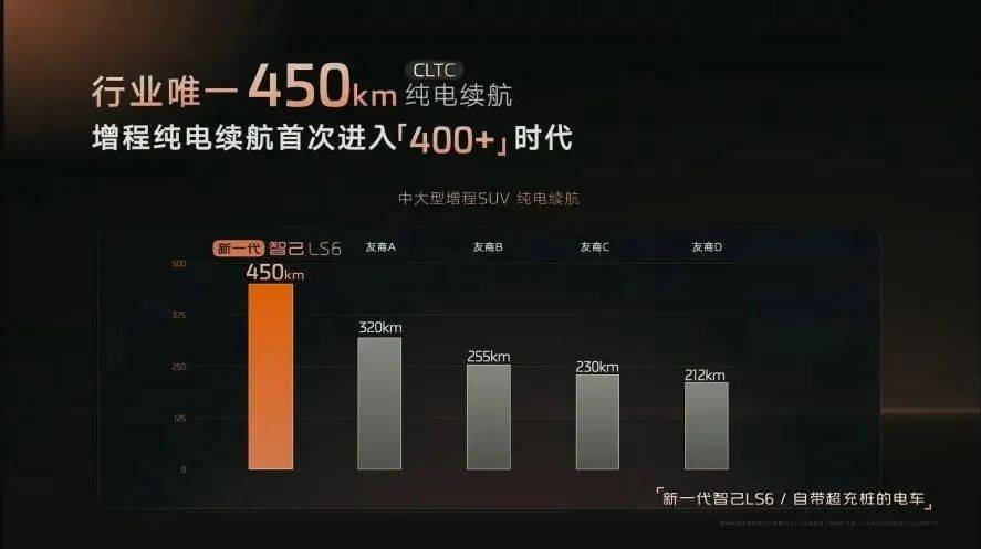 預售半小時破萬,20.99萬元起,續航1500公里的增程智己LS6突破了自己