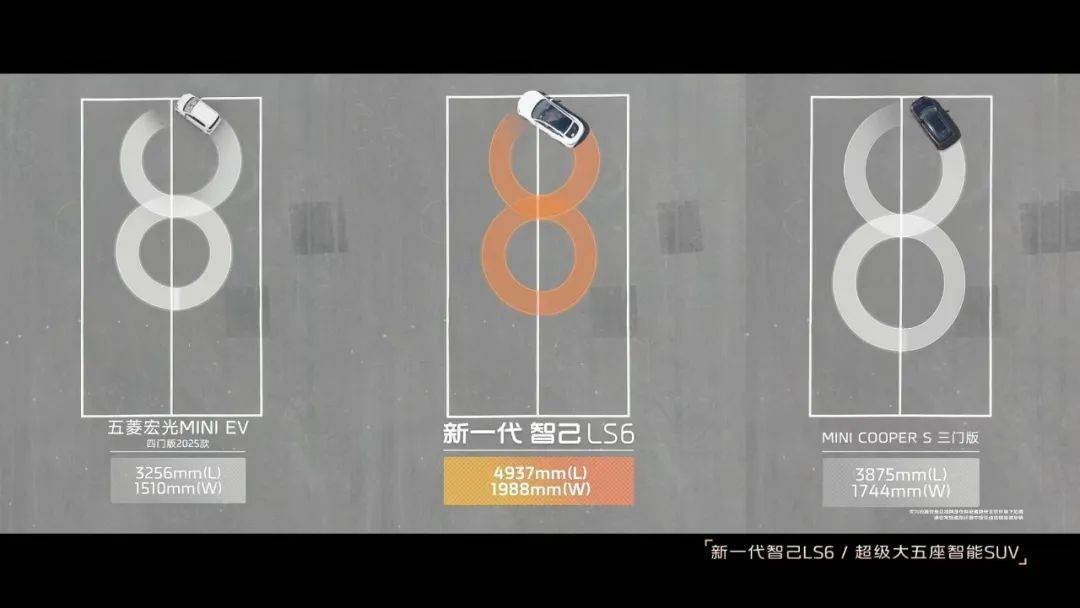 預售半小時破萬,20.99萬元起,續航1500公里的增程智己LS6突破了自己