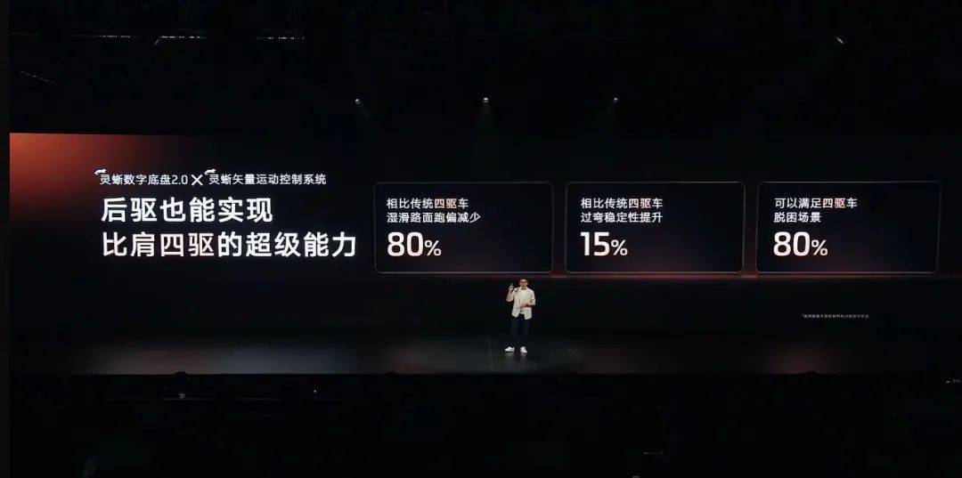 預售半小時破萬,20.99萬元起,續航1500公里的增程智己LS6突破了自己