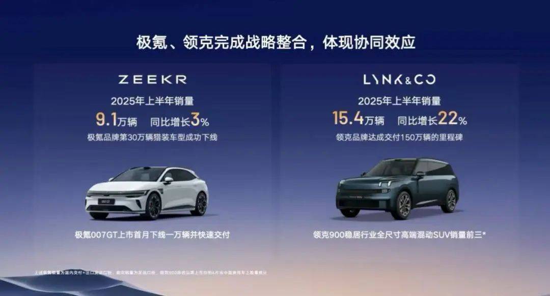 業(yè)績?nèi)娲鬂q!吉利桂生悅:有信心反超“行業(yè)第一”