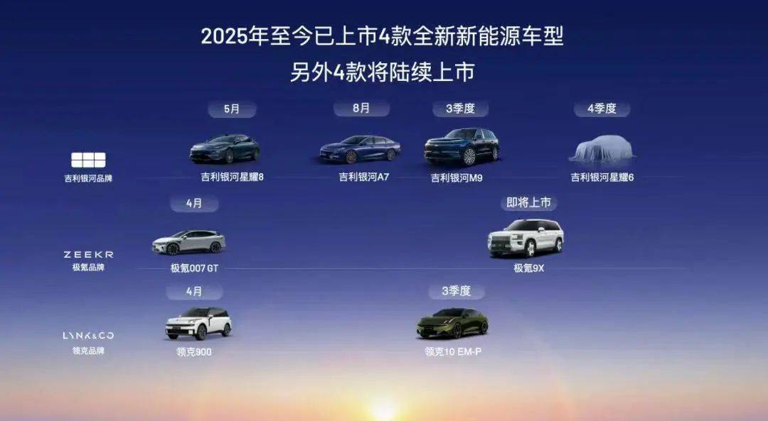 業(yè)績?nèi)娲鬂q!吉利桂生悅:有信心反超“行業(yè)第一”