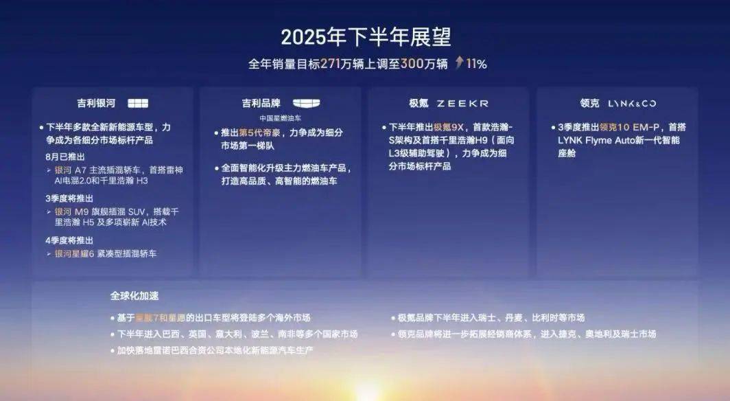 業(yè)績?nèi)娲鬂q!吉利桂生悅:有信心反超“行業(yè)第一”