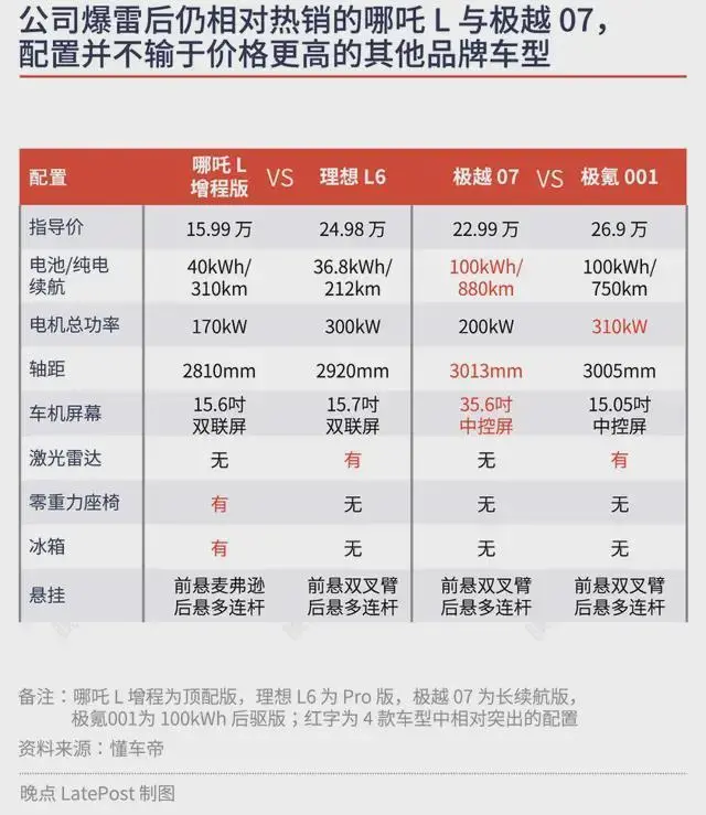 7月下旬,丁酩在寧波的吉利汽車第二制造基地,全款買到一輛紫色長續航版極越 07。此時距離極越汽車突然崩盤已經過去大半年