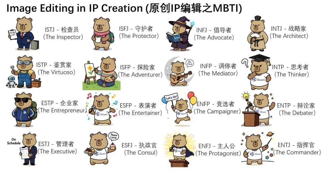 通義千問Qwen-Image-Edit發布:兼具語義與外觀雙重編輯能力 通義千問Qwen-Image-Edit發布:兼具語義與外觀雙重編輯能力