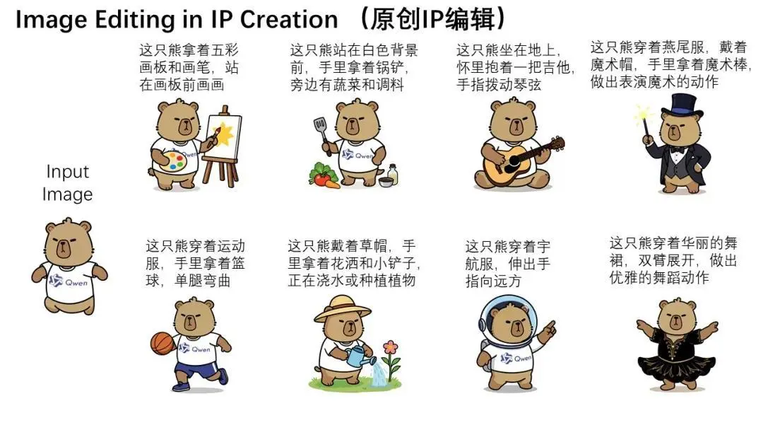 通義千問Qwen-Image-Edit發布:兼具語義與外觀雙重編輯能力 通義千問Qwen-Image-Edit發布:兼具語義與外觀雙重編輯能力