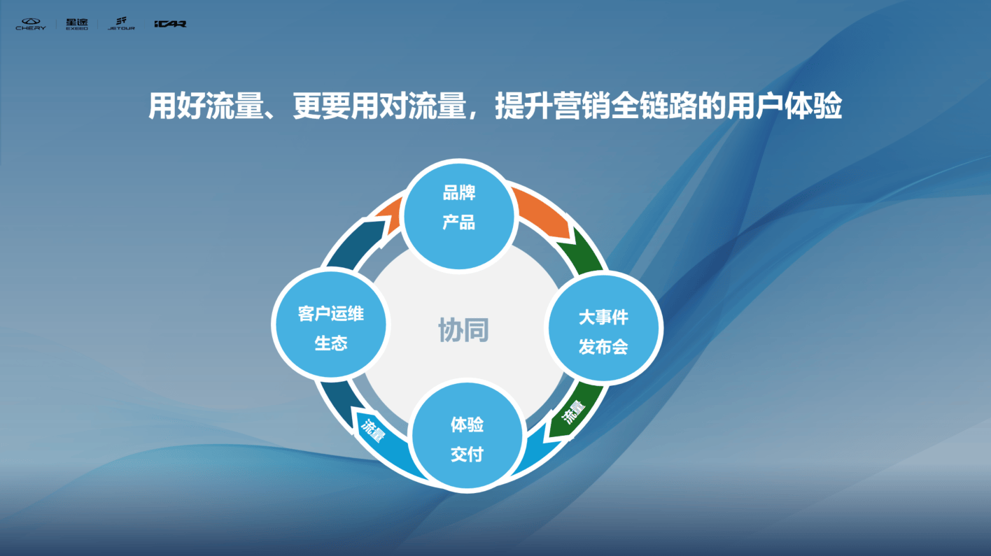 李學用:奇瑞要卷價值 中國汽車不能走摩托車老路子