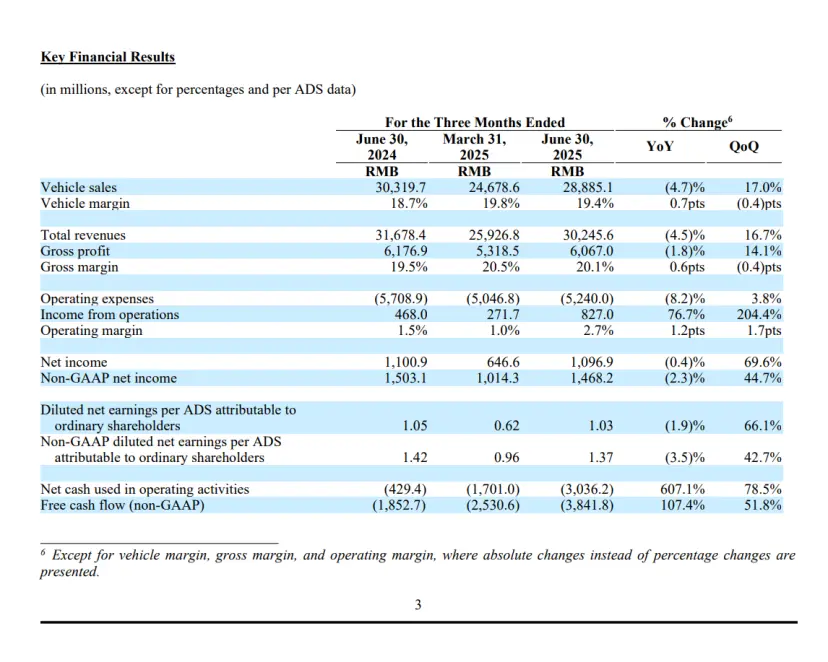 理想汽車在產品同質化競爭中,試圖超越“冰箱、彩電、大沙發”模式,構建新核心競爭力的關鍵