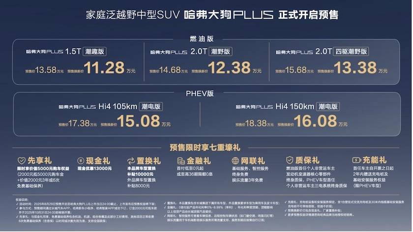 哈弗大狗PLUS預售,哈弗打造Hi4“全場景拼圖”