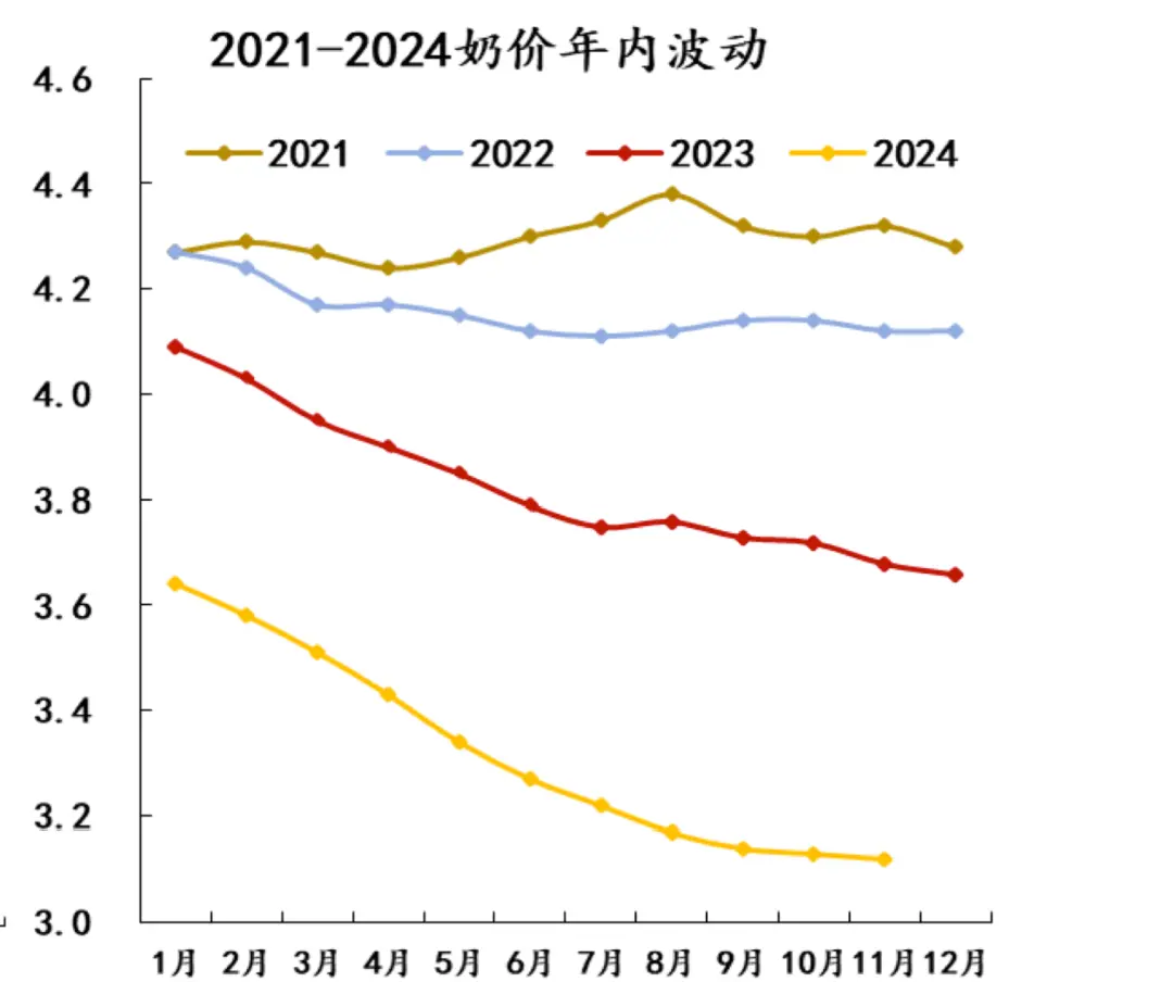 蒙牛掘金2025:“甩掉包袱”,內求增長