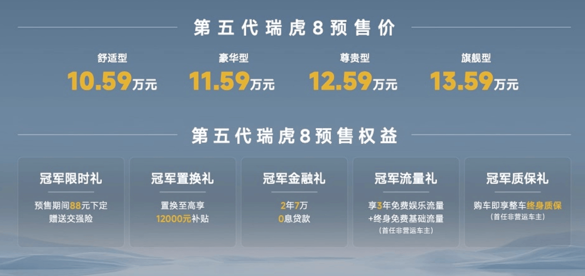 燃油車(chē)性?xún)r(jià)比天花板!全新瑞虎8預(yù)售,全維升級(jí)直擊10-15萬(wàn)級(jí)市場(chǎng)