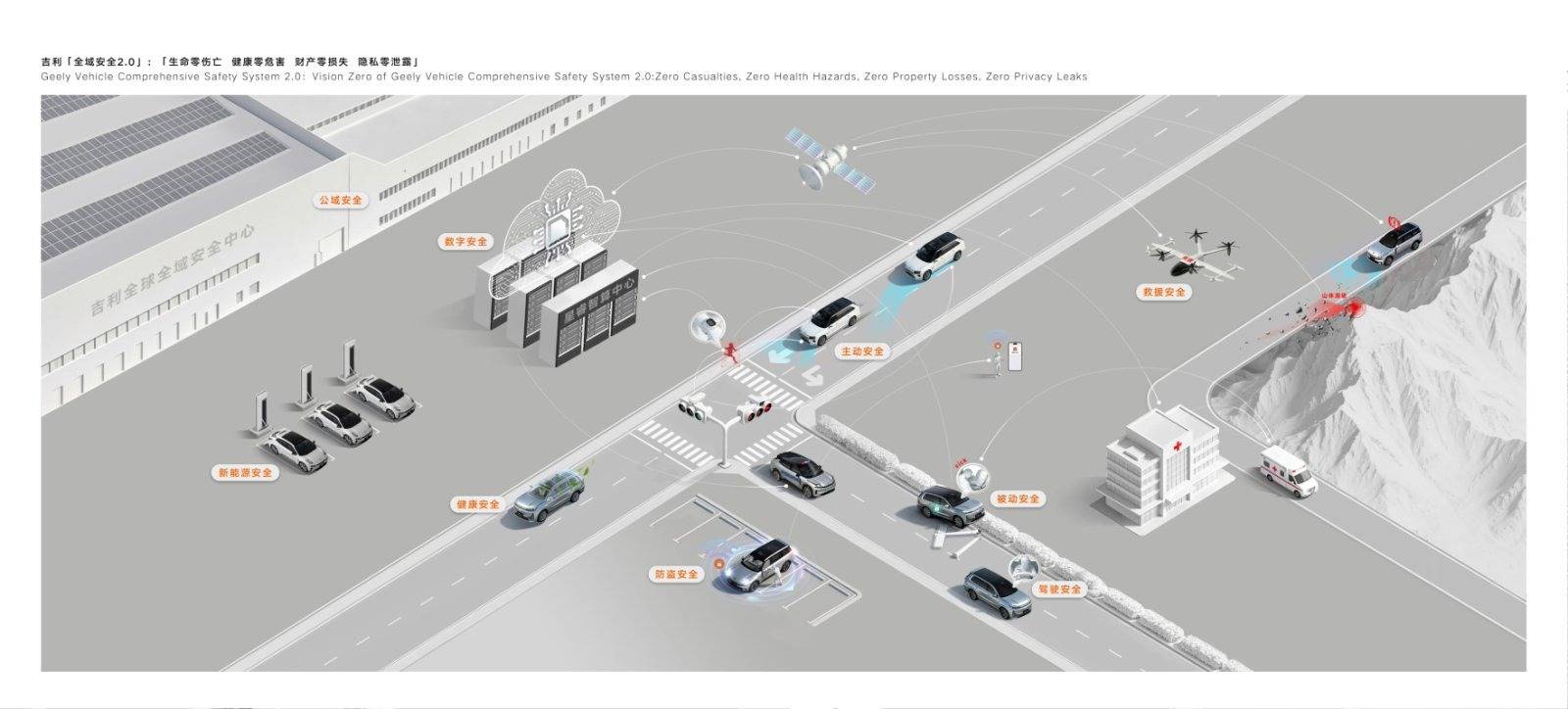 打造中國版“沃爾沃”,吉利全球全域安全中心正式發布!